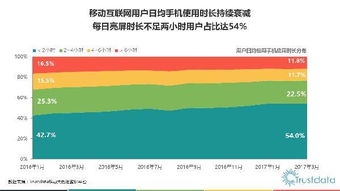 2017年第一季度中國移動(dòng)互聯(lián)網(wǎng)行業(yè)發(fā)展分析報(bào)告——聚焦北京網(wǎng)絡(luò)技術(shù)服務(wù)